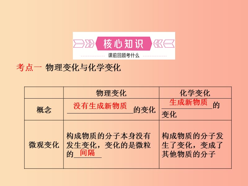 （淄博专版）2019年中考化学复习 第一部分 八全 第一单元 步入化学殿堂课件 鲁教版.ppt_第2页