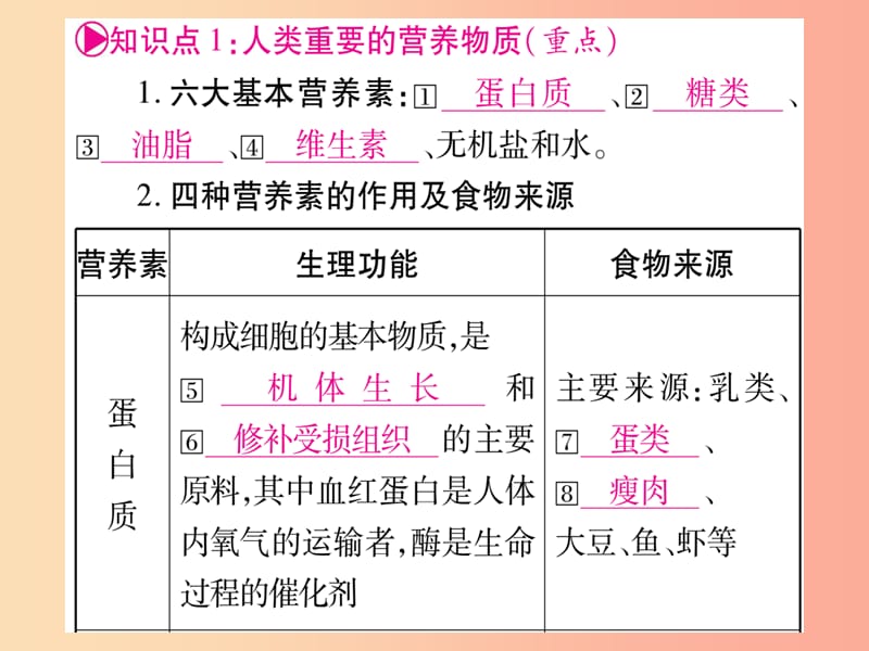 （宁夏专用版）2019中考化学复习 第一部分 教材系统复习 第十二单元 化学与生活课件.ppt_第2页