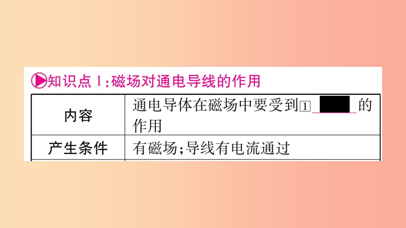 2019年中考物理第21讲电与磁第2课时知识清单梳理课件.ppt_第2页