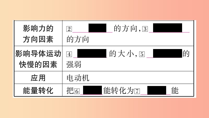 2019年中考物理第21讲电与磁第2课时知识清单梳理课件.ppt_第3页