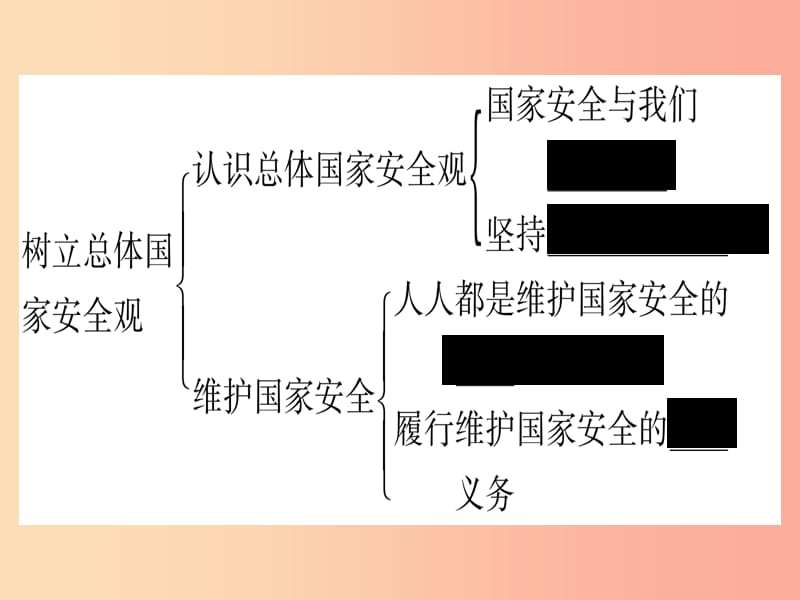 （云南专版）2019年中考道德与法治总复习 八上 第4单元 维护国家利益课件.ppt_第3页