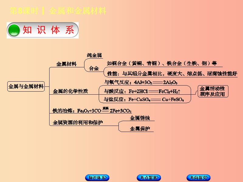 北京市2019年中考化学基础复习方案 主题三 身边的化学物质 第8课时 金属和金属材料课件.ppt_第2页