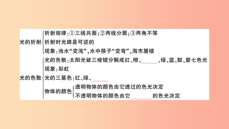 （遵义专版）2019年八年级物理全册 第四章 多彩的光本章知识复习与重难突破课件（新版）沪科版.ppt_第3页