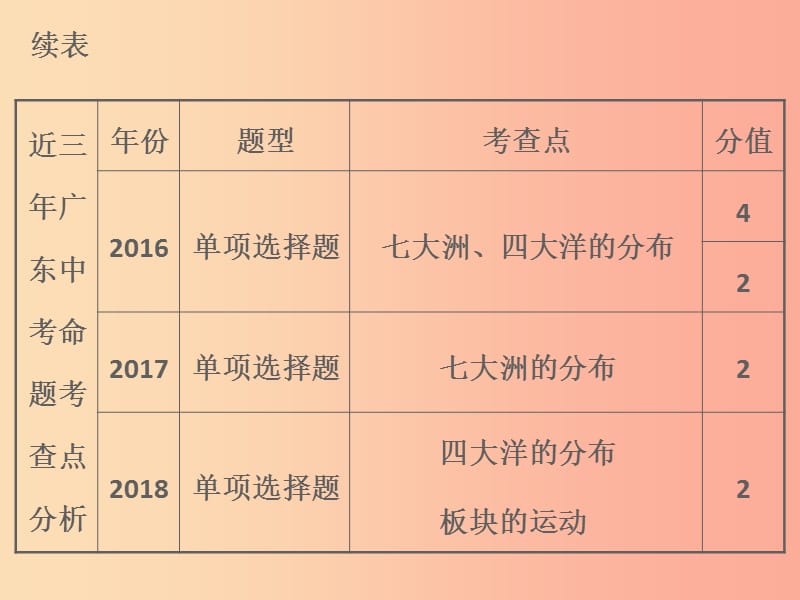 广东省2019中考地理 专题复习二 陆地和海洋课件.ppt_第3页