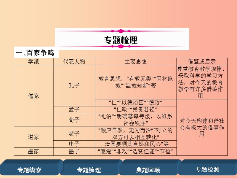 （宜宾专版）2019届中考历史总复习 第2编 热点专题速查 专题4 思想及科技的力量课件.ppt_第3页