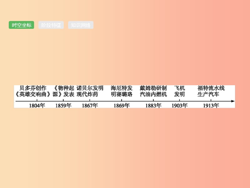 甘肃省2019年中考历史总复习 第四部分 世界古代史、近代史 第18单元 第二次工业革命和近代科学文化.ppt_第2页