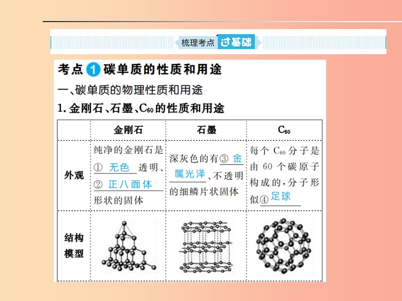 安徽省2019年中考化学总复习 第六单元 碳和碳的氧化物课件.ppt_第2页