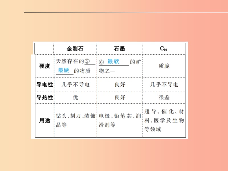 安徽省2019年中考化学总复习 第六单元 碳和碳的氧化物课件.ppt_第3页