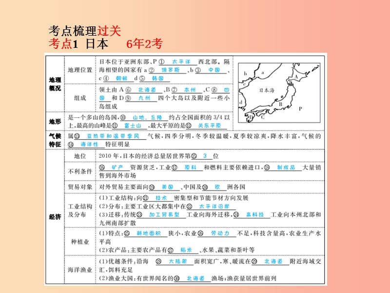 中考地理 第一部分 系统复习 成绩基石 七下 第8章 走近国家（第1课时 日本 埃及 俄罗斯 法国）.ppt_第3页