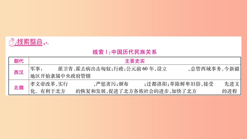 湖南省2019年中考历史复习 第二篇 知能综合提升 专题突破1 民族团结与祖国统一课件.ppt_第3页