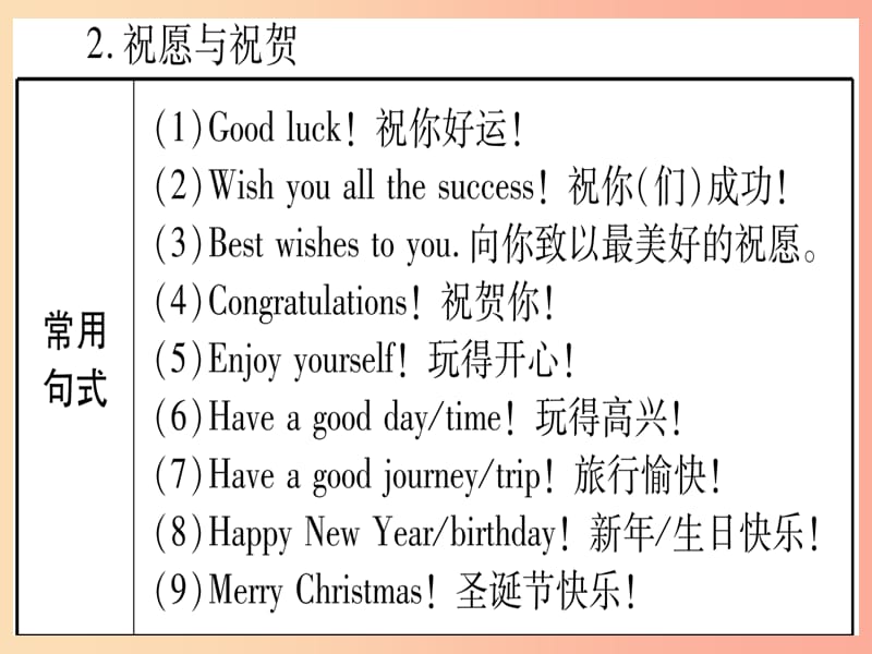 湖北专用版2019版中考英语复习第二篇中考专题突破第一部分语法专题专题突破13情景交际课件.ppt_第3页