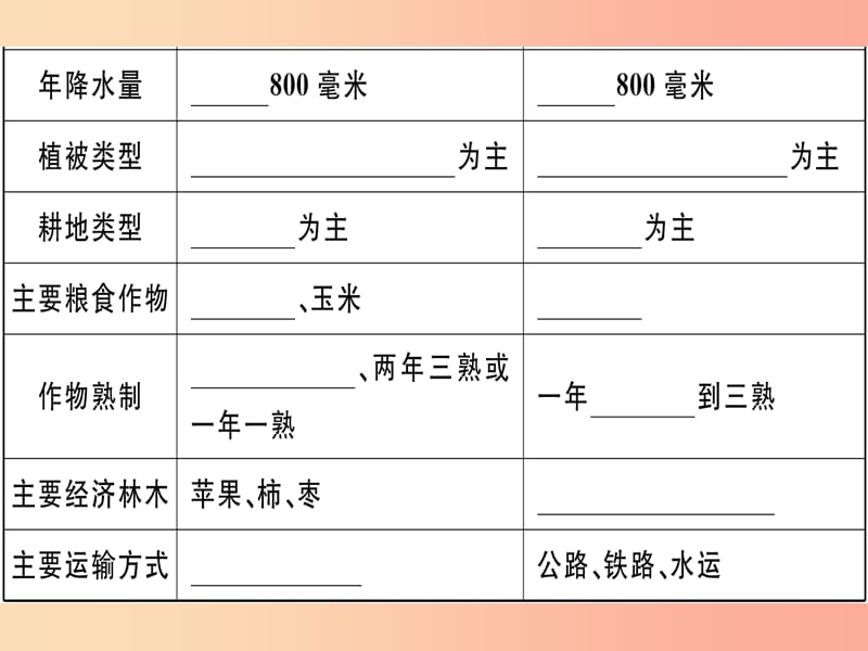 2019八年级地理下册 第五章 第一节 四大地理区域的划分习题课件（新版）湘教版.ppt_第3页