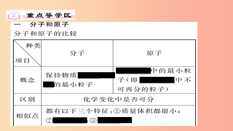 （贵阳专版）2019届九年级化学上册 第3单元 课题1 分子和原子课件 新人教版.ppt_第3页