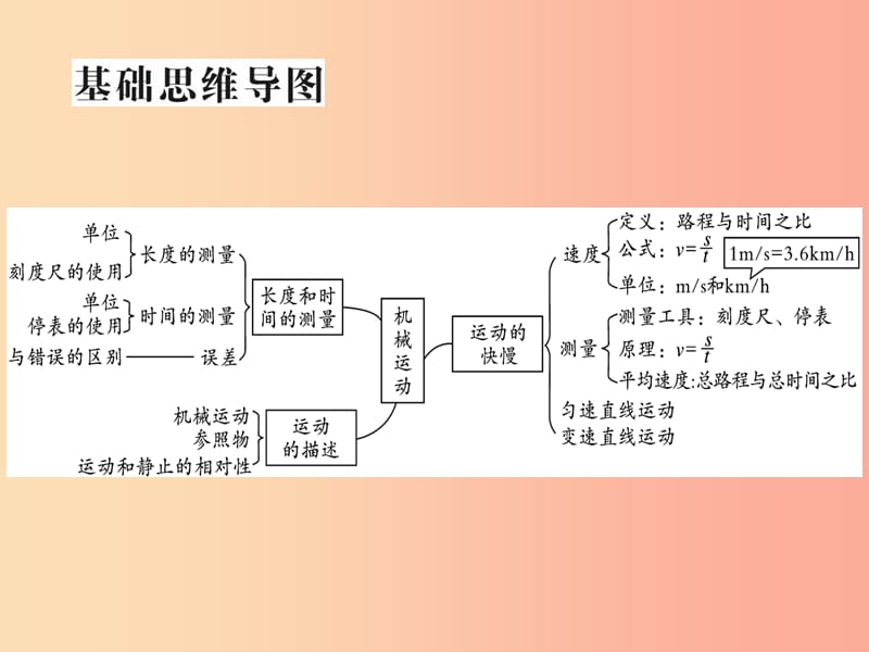 2019届中考物理 第一轮 考点系统复习 第5讲 测量和机械运动课件.ppt_第2页