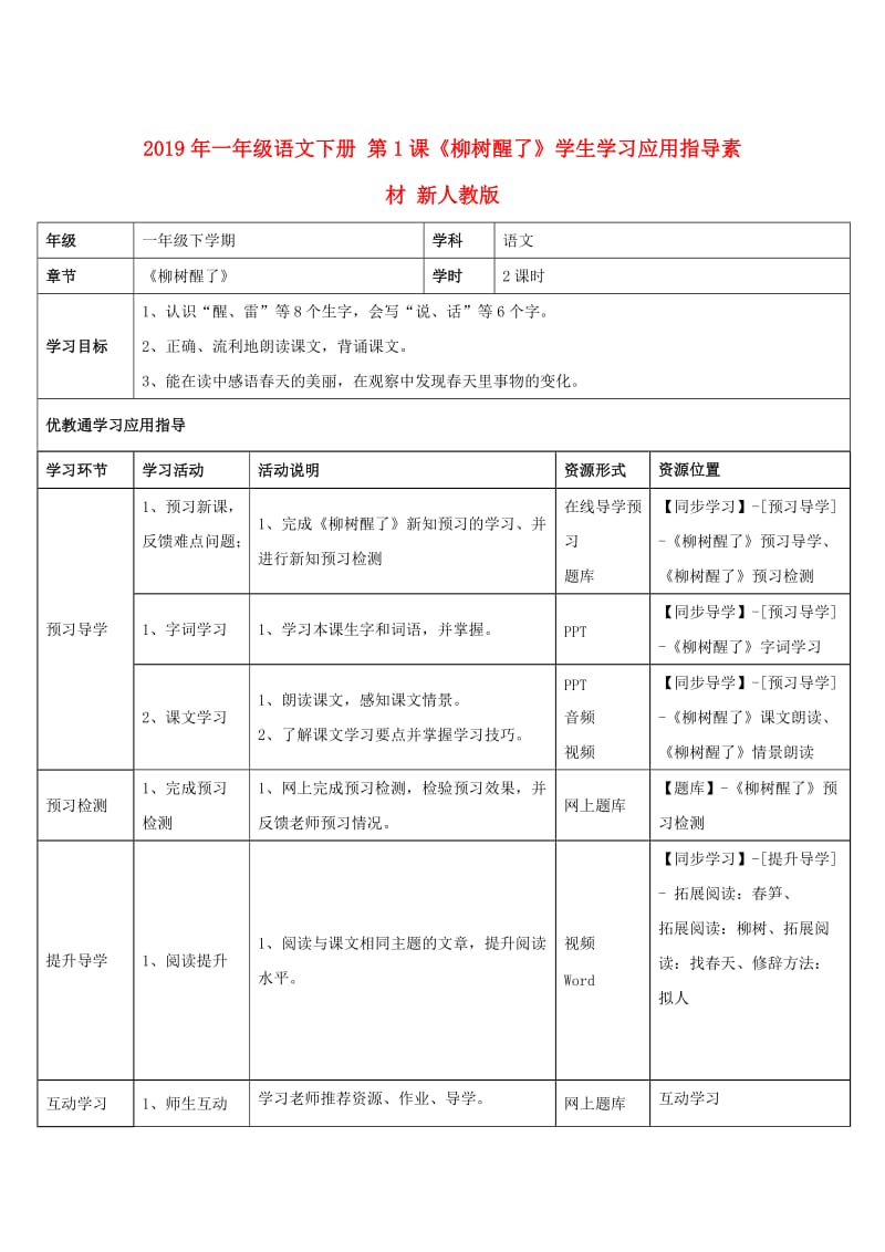 2019年一年级语文下册 第1课《柳树醒了》学生学习应用指导素材 新人教版.doc_第1页