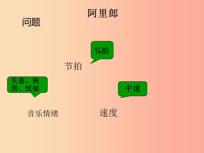 七年级音乐下册 第6单元《阿里郎》课件3 花城版.ppt_第3页