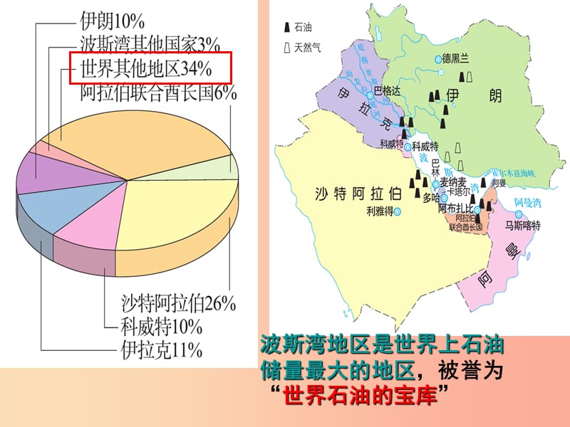 七年级历史与社会上册 第三单元 各具特色的区域生活 第5课 干旱的宝地《石油宝库》课件 新人教版.ppt_第3页