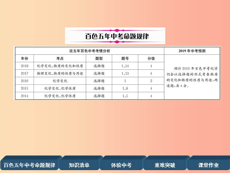 百色专版2019届中考化学复习第1编教材知识梳理篇第1单元走进化学世界第1讲物质的变化和性质精讲课件.ppt_第2页