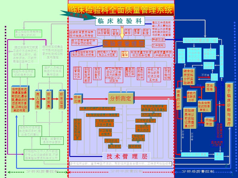 5S管理与科室建设ppt课件_第2页