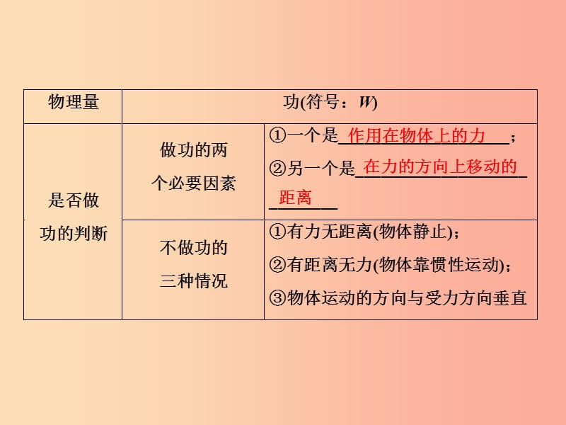 2019年中考物理 第一部分 教材梳理篇 第二板块 运动和力 第18课时 功和机械能课件.ppt_第3页