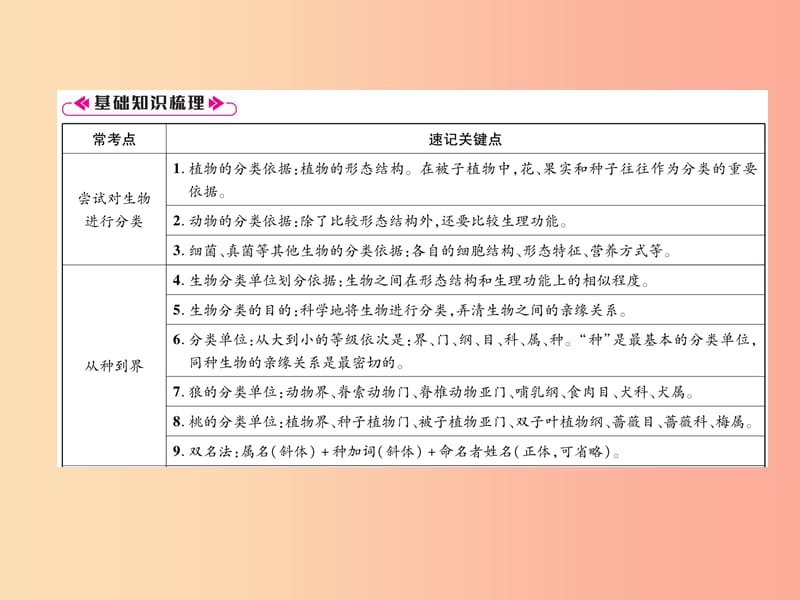 2019年八年级生物上册 第6单元 生物的多样性及其保护小结练习课件 新人教版.ppt_第2页