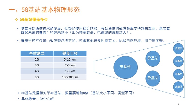 5G基站环境条件与供电解决方案探讨ppt课件_第3页