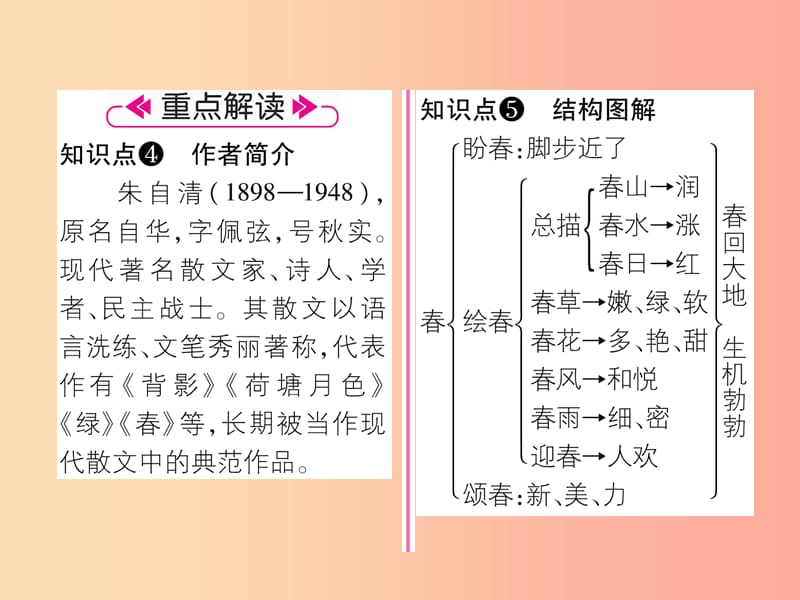 （安徽专版）2019年七年级语文上册 第一单元 1春作业课件 新人教版.ppt_第3页