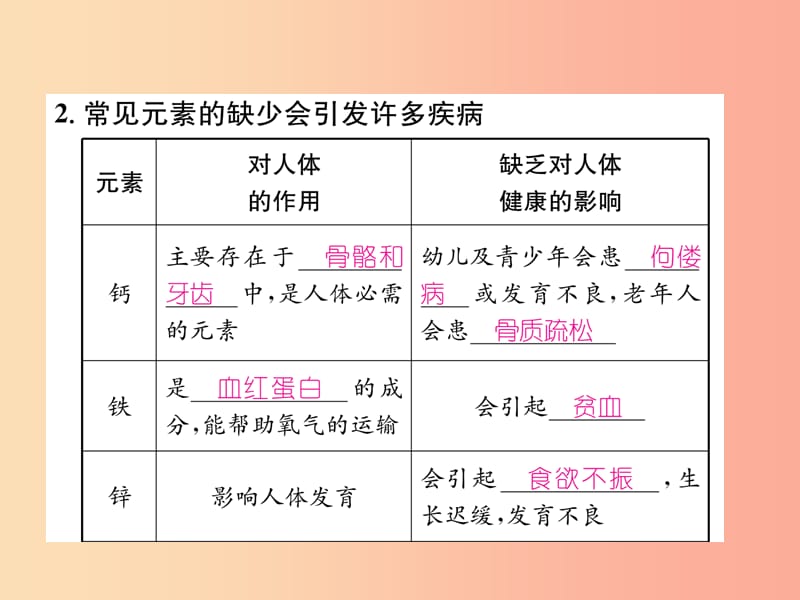 九年级化学下册 第12单元 化学与生活 课题2 化学元素与人体健康作业课件 新人教版.ppt_第3页