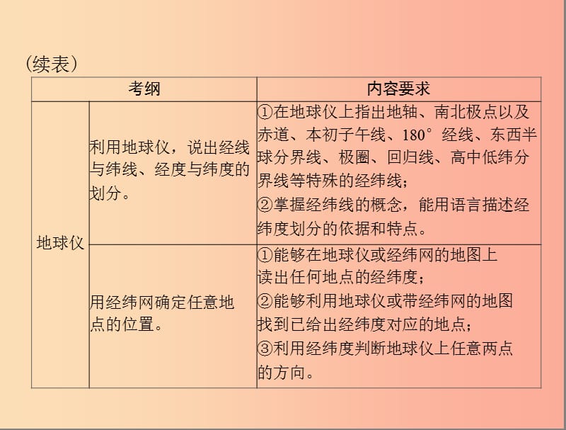 中考地理第1部分第1章第1讲地球和地球仪复习课件.ppt_第3页