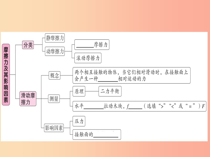 2019春八年级物理下册 第八章 第3节 摩擦力（第1课时 认识摩擦力及其影响因素）习题课件 新人教版.ppt_第2页