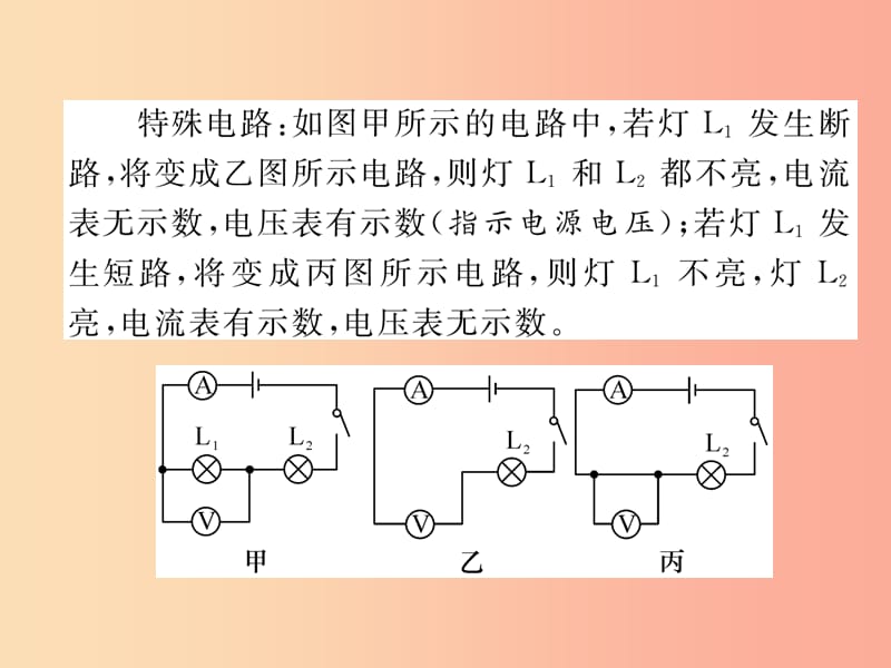 2019九年级物理上册 名师专题5 电路故障分析课件（新版）粤教沪版.ppt_第3页