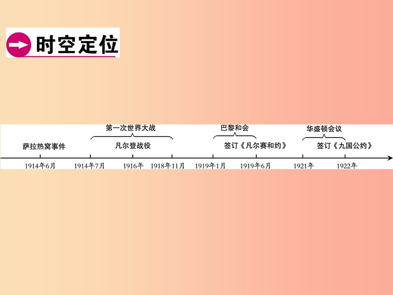 广东省2019年中考历史总复习 第1轮 模块六 世界现代史 第1单元 第一次世界大战和战后世界格局课件.ppt_第2页