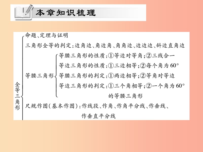 2019秋八年级数学上册第13章全等三角形单元小结与复习课件新版华东师大版.ppt_第2页