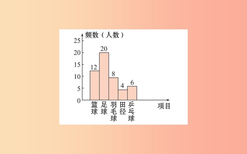 2019版七年级数学下册第十章数据的收集整理与描述10.2直方图训练课件 新人教版.ppt_第3页