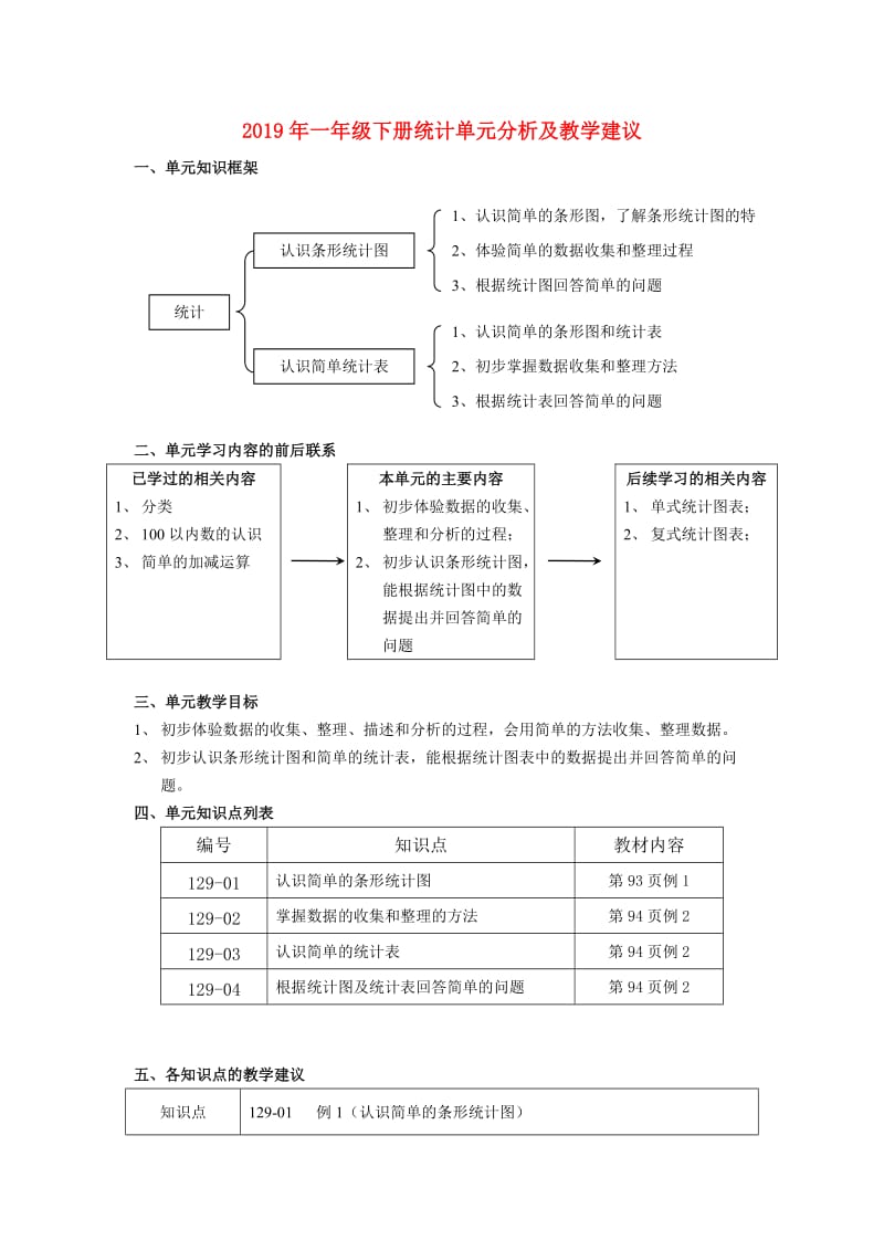 2019年一年级下册统计单元分析及教学建议.doc_第1页