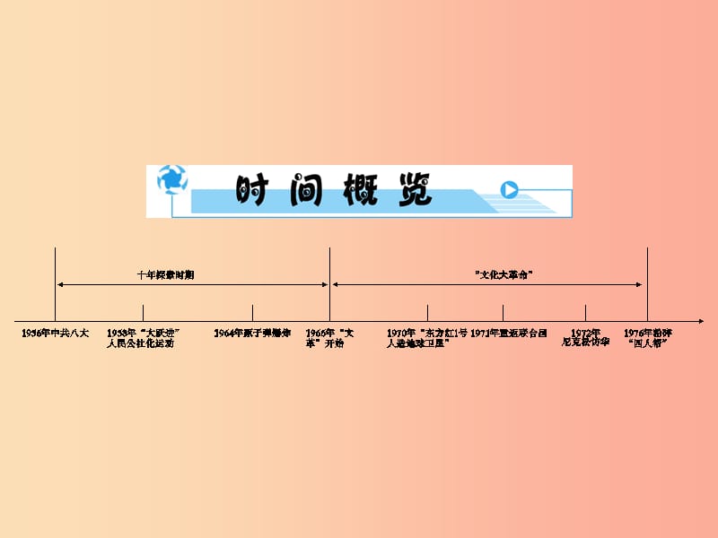 2019年中考历史总复习全程突破第二部分教材研析篇模块3中国现代史主题2建设社会主义道路的探索北师大版.ppt_第3页