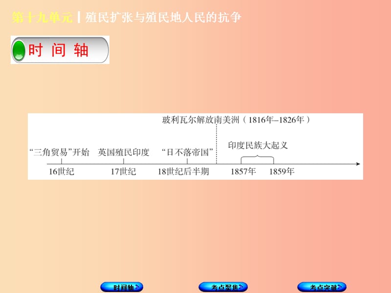 （呼和浩特专版）2019年中考历史复习 第十九单元 殖民扩张与殖民地人民的抗争课件 岳麓版.ppt_第2页