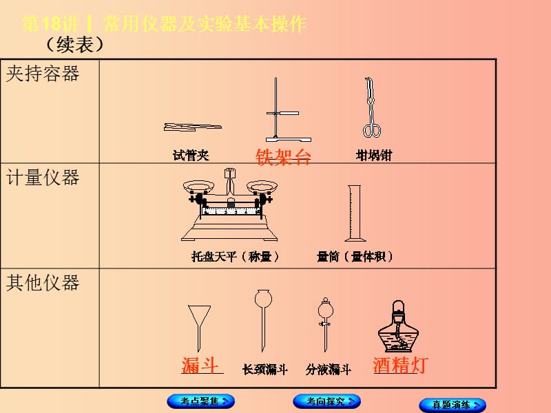 （河北专版）2019年中考化学复习 第18课时 常用仪器及实验基本操作课件.ppt_第3页