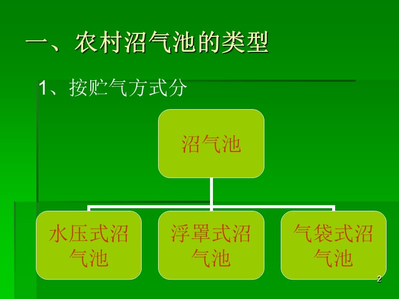 沼气发酵装置ppt课件_第2页