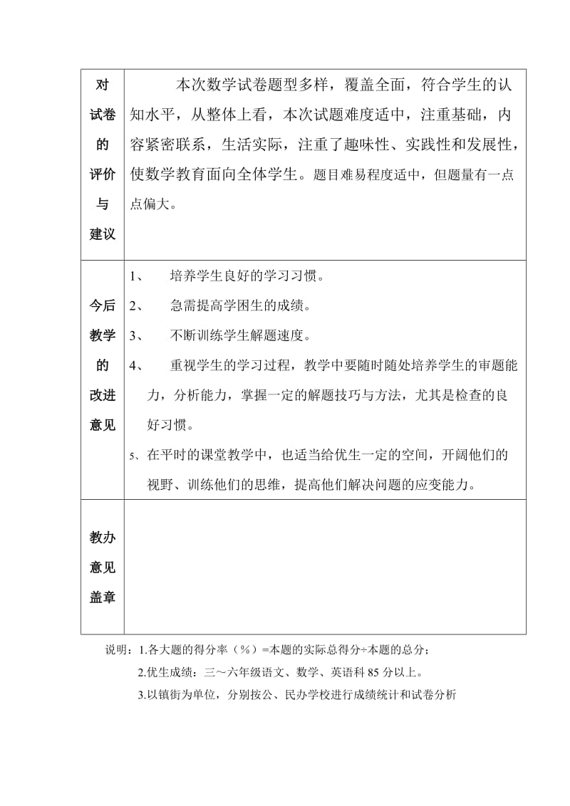 2019小学二年级数学试卷分析.doc_第2页