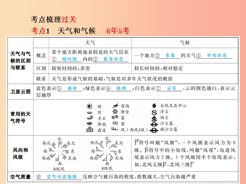 泰安专版2019年中考地理第一部分系统复习成绩基石七上第4章世界的气候课件.ppt_第3页