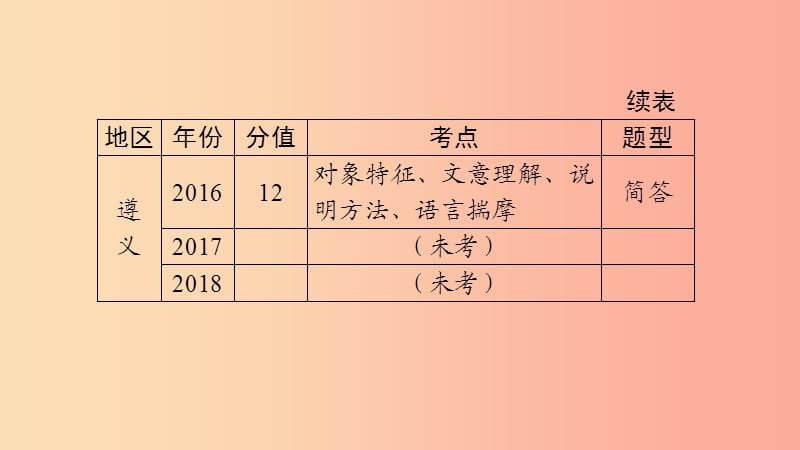 （遵义专版）2019中考语文 第二部分 专题九 说明文阅读复习课件.ppt_第3页