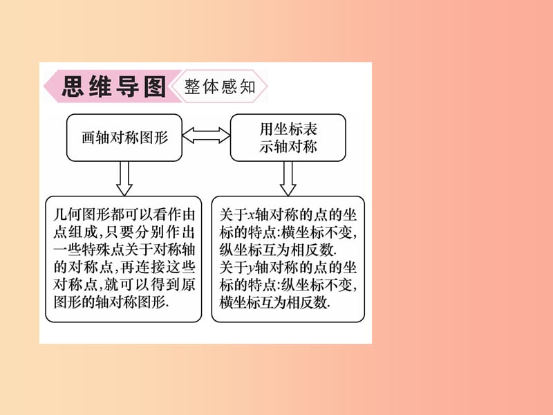 山西专版八年级数学上册第13章轴对称13.2画轴对称图形作业课件 新人教版.ppt_第3页