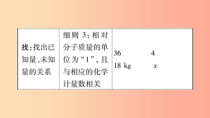 重庆市2019年中考化学复习 第二部分 重难题型专题突破 专题十 化学计算（精讲）课件.ppt_第3页