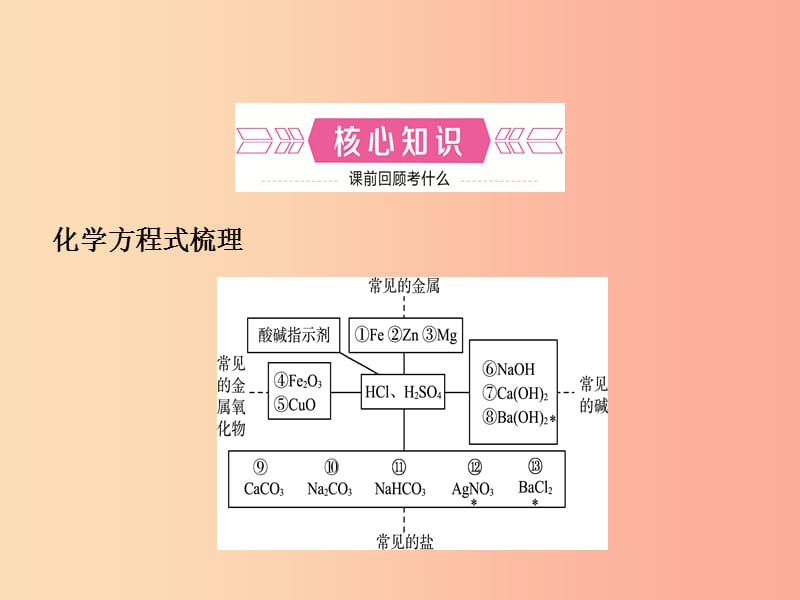 （淄博专版）2019年中考化学复习 第一部分 九全 第二单元 常见的酸和碱课件 鲁教版.ppt_第2页