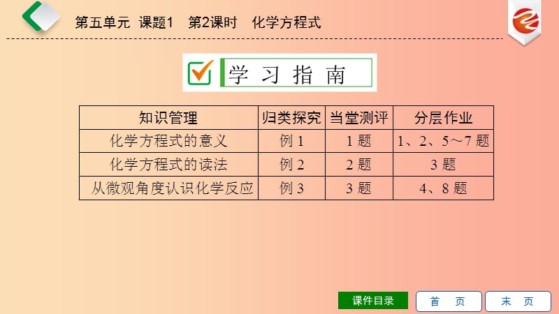 2019秋九年级化学上册 第五单元 化学方程式 课题1 质量守恒定律 第2课时 化学方程式导学课件 新人教版.ppt_第2页