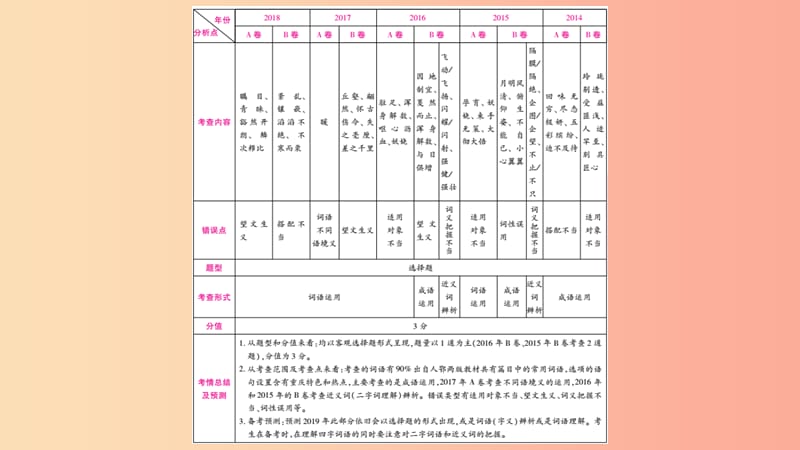 重庆市2019年中考语文 第1部分 语文知识及运用 专题3 词语的理解与运用课件.ppt_第3页