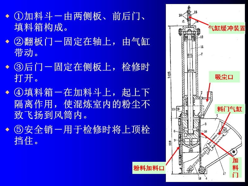 密炼机结构ppt课件_第2页