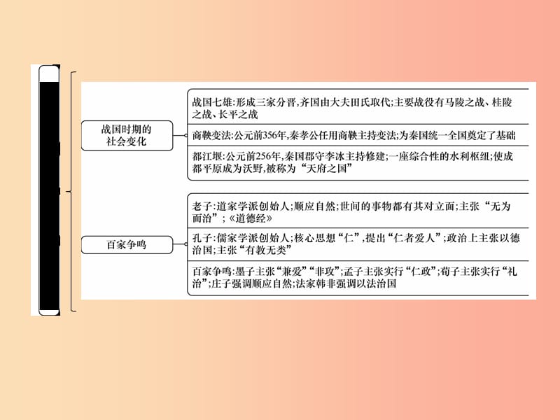 2019年秋七年级历史上册 第2单元 早期国家与社会变革小结作业课件 新人教版.ppt_第3页