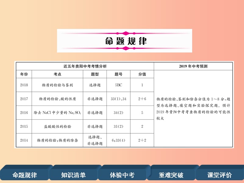 贵阳专版2019年中考化学总复习第1编主题复习模块5科学探究课时18物质的检验鉴别共存和除杂精讲课件.ppt_第2页